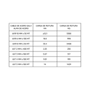 Cable De Acero Galv Alma De Acero 6x19 10 Mm X 50 Mt