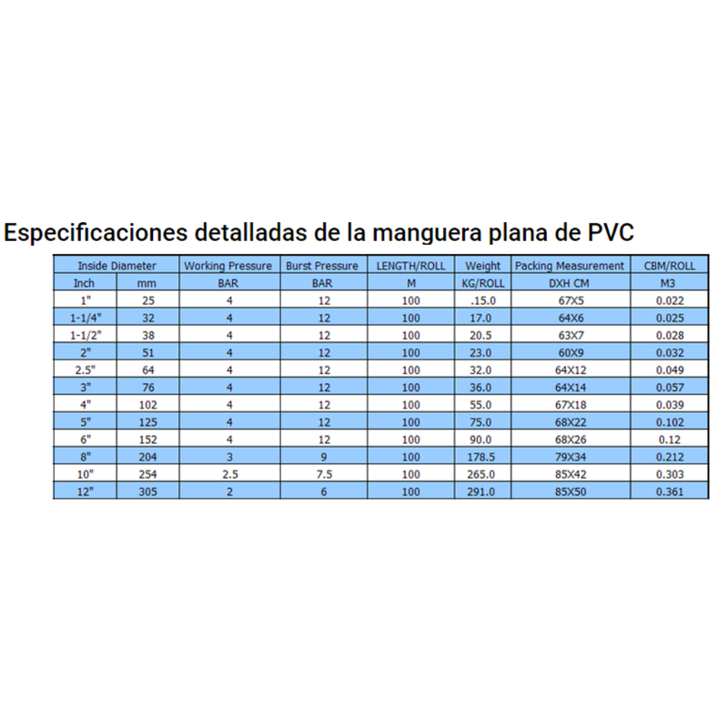 MANGUERA MOTOBOMBA PARA RIEGO DE 1,5'' X 50 MTS